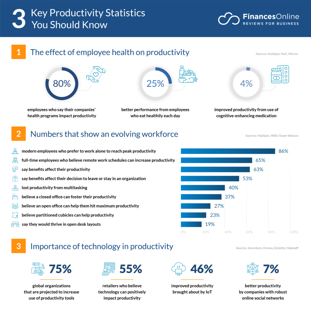 workplace wellness programs statistics